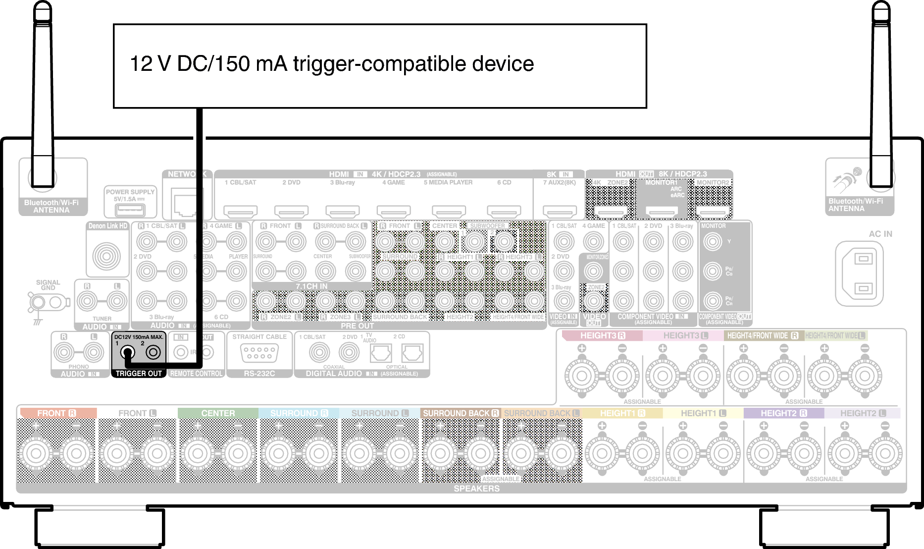 Conne TRIGGER A110E2